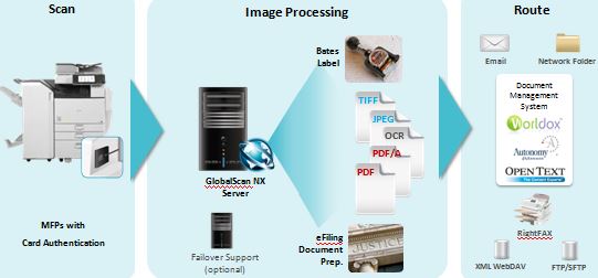 Workflow Solutions for Law Firms