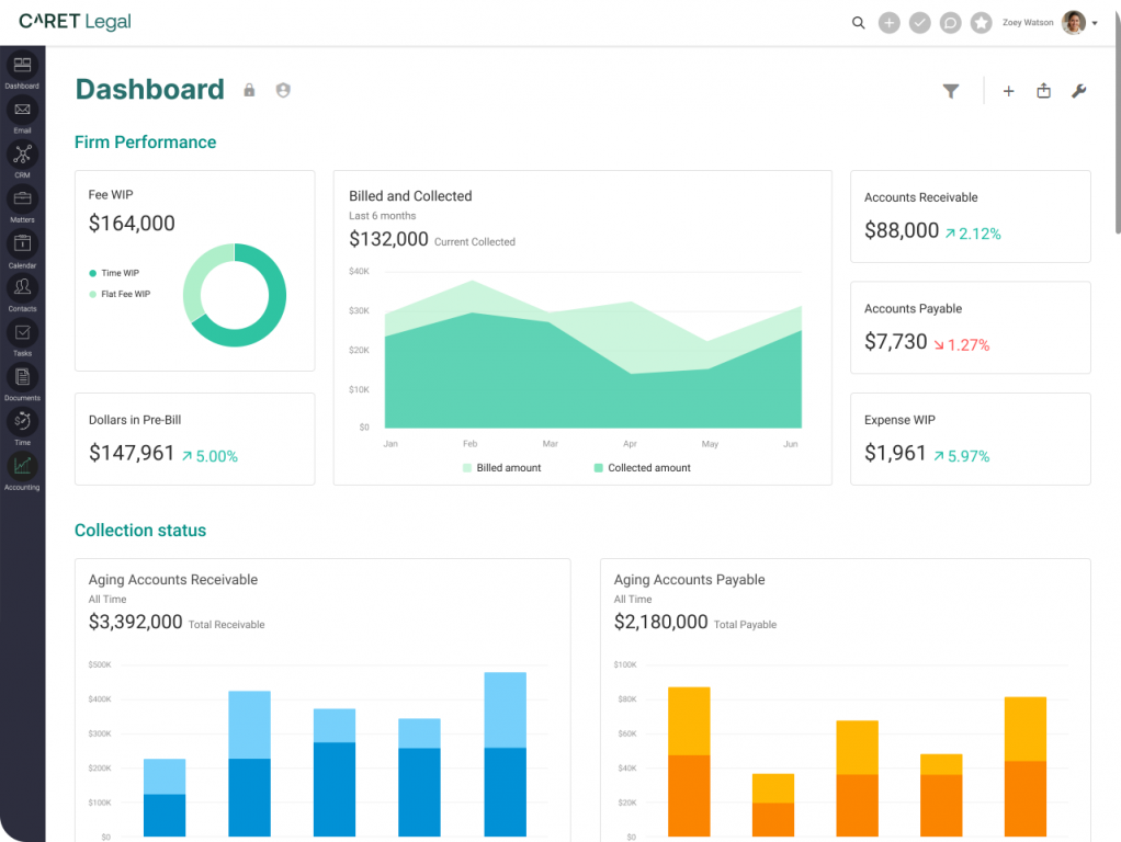 Analytics and reporting